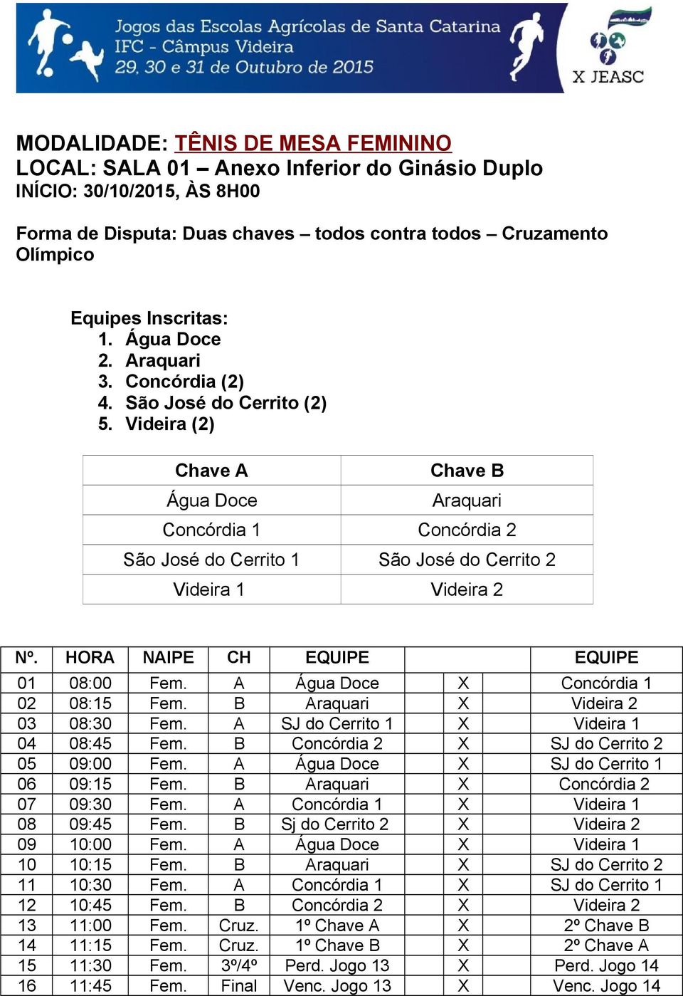 HORA NAIPE CH EQUIPE EQUIPE 01 08:00 Fem. A Água Doce X Concórdia 1 02 08:15 Fem. B Araquari X Videira 2 03 08:30 Fem. A SJ do Cerrito 1 X Videira 1 04 08:45 Fem.