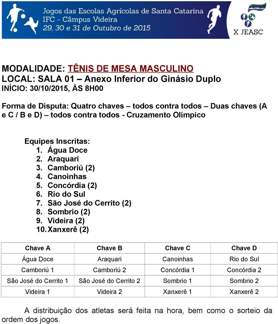 Sombrio (2) 9. Videira (2) 10.