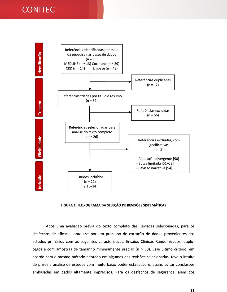 34] Referências excluídas, com justificativas (n = 5): - População divergente [50] - Busca limitada [51 53] - Revisão narrativa [54] FIGURA 1.