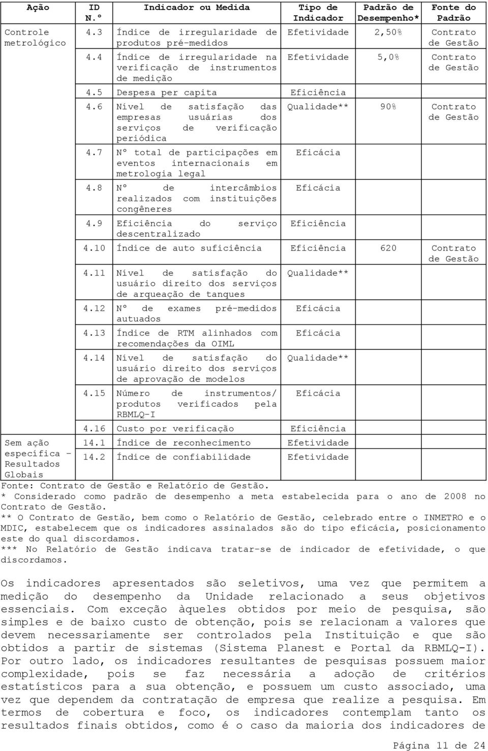 8 Nº de intercâmbios realizados com instituições congêneres 4.