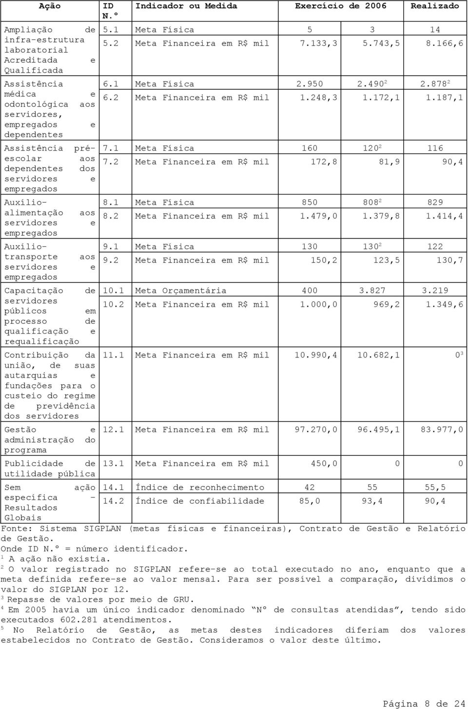 Contribuição da união, de suas autarquias e fundações para o custeio do regime de previdência dos servidores Gestão e administração do programa Publicidade de utilidade pública ID N.