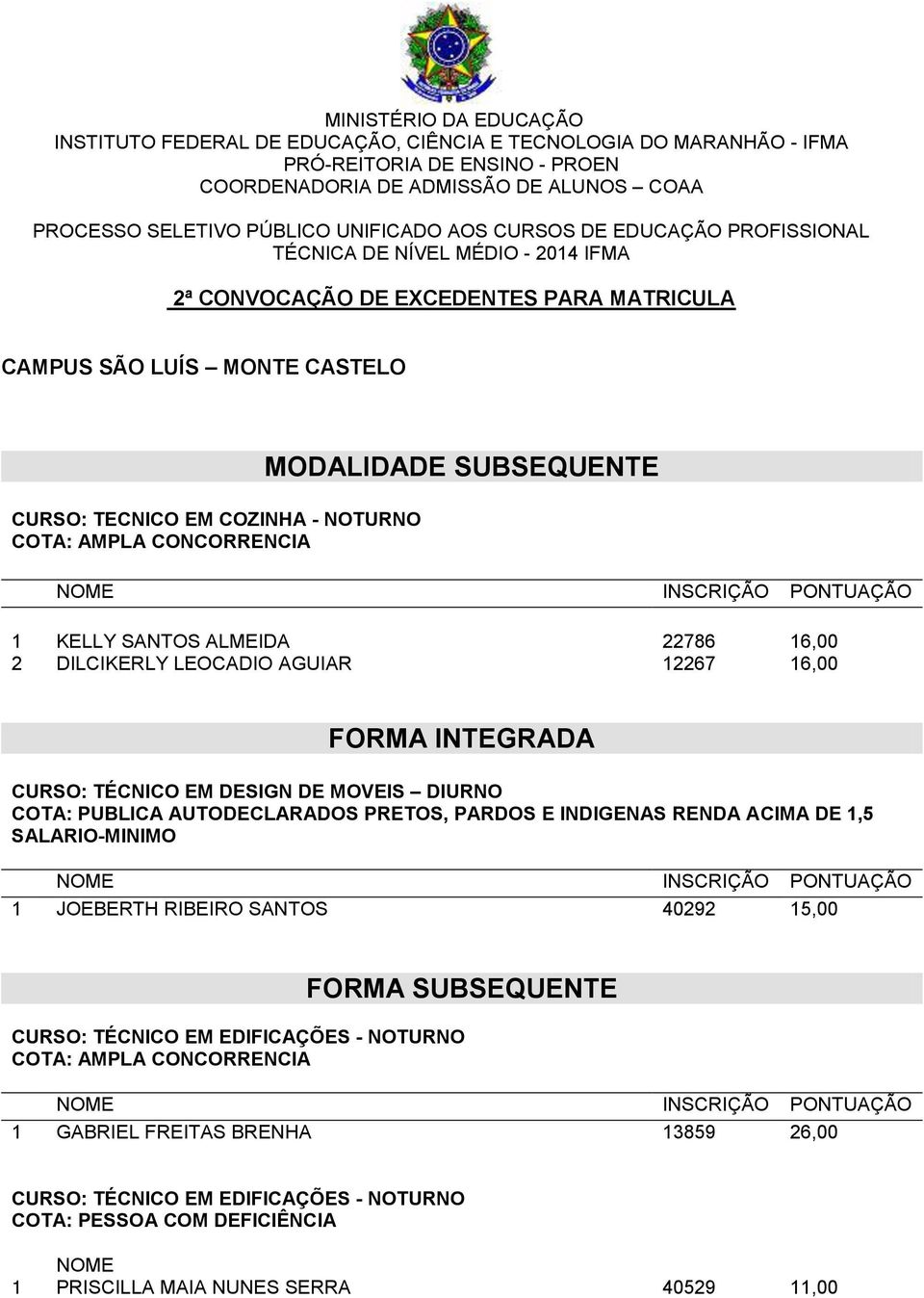 SANTOS 40292 15,00 FORMA SUBSEQUENTE CURSO: TÉCNICO EM EDIFICAÇÕES - NOTURNO 1 GABRIEL FREITAS BRENHA