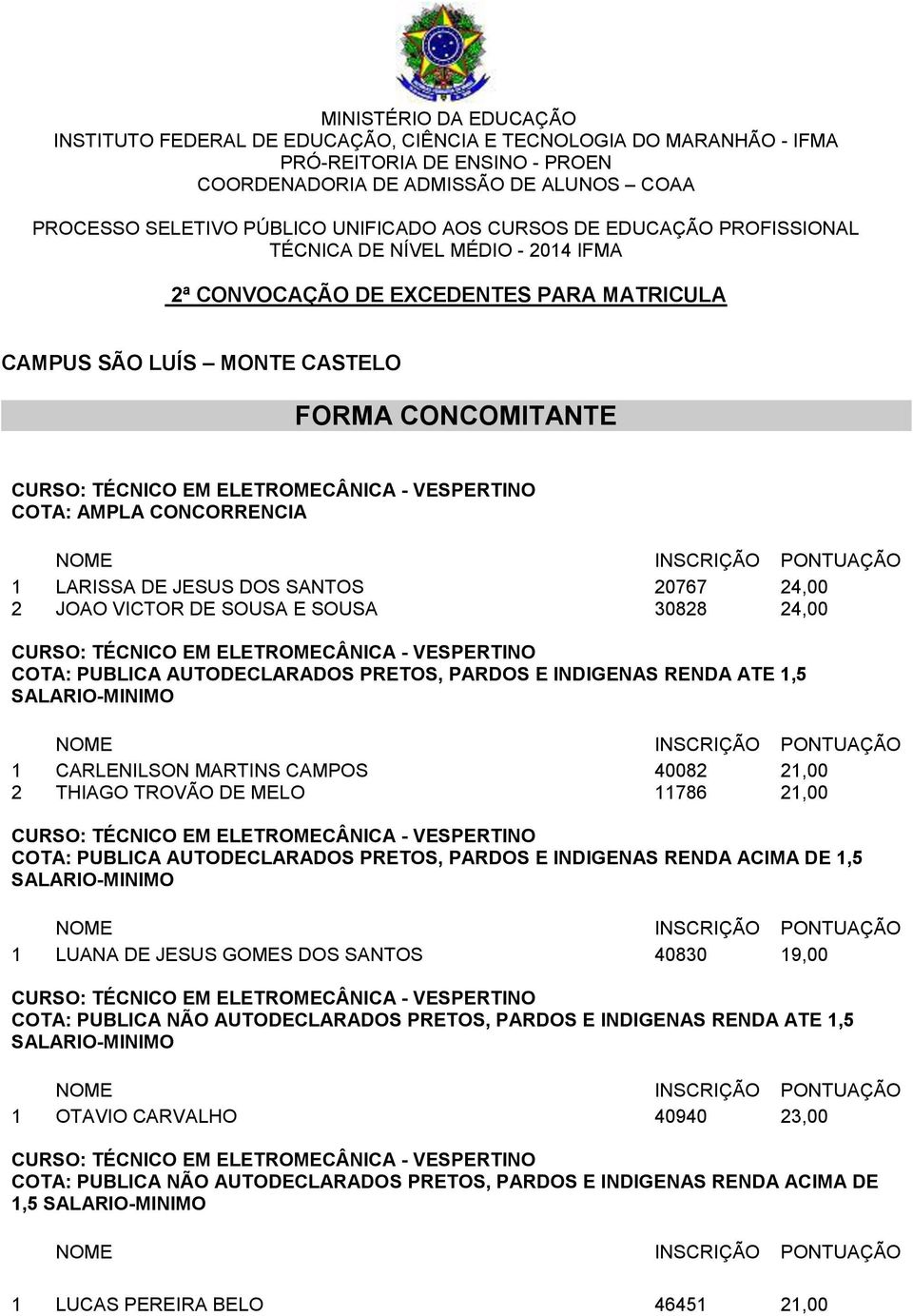 40830 19,00 COTA: PUBLICA NÃO AUTODECLARADOS PRETOS, PARDOS E INDIGENAS RENDA ATE 1,5 1 OTAVIO CARVALHO 40940