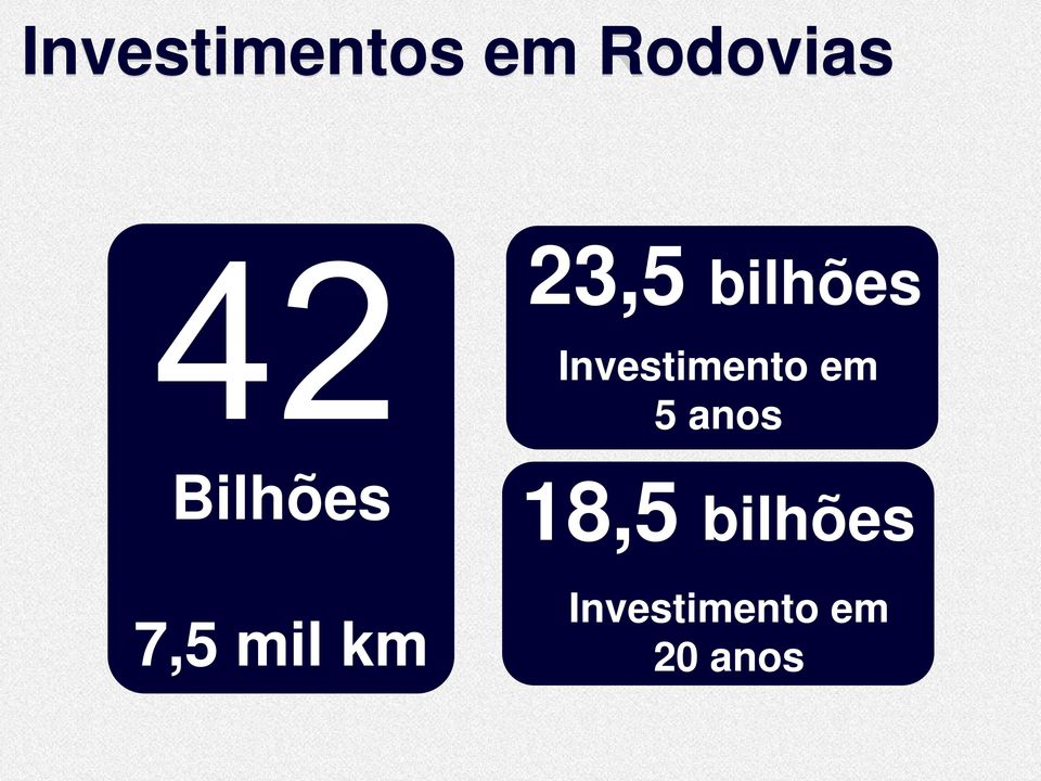 5 anos Bilhões 7,5 mil km