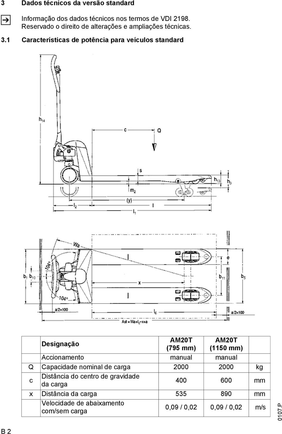 1 Características de potência para veículos standard Designação AM20T (795 mm) AM20T (1150 mm) Accionamento manual