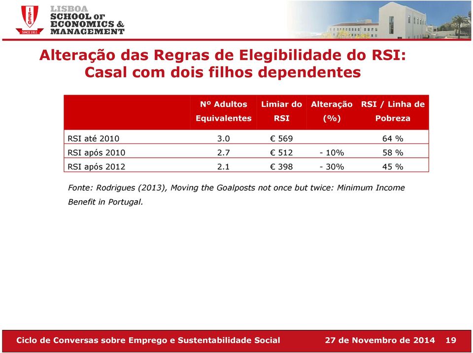 0 569 64 % RSI após 2010 2.7 512-10% 58 % RSI após 2012 2.