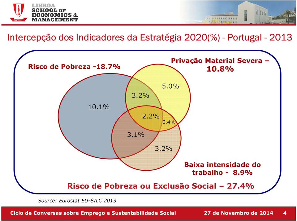 4% Privação Material Severa 10.8% 3.