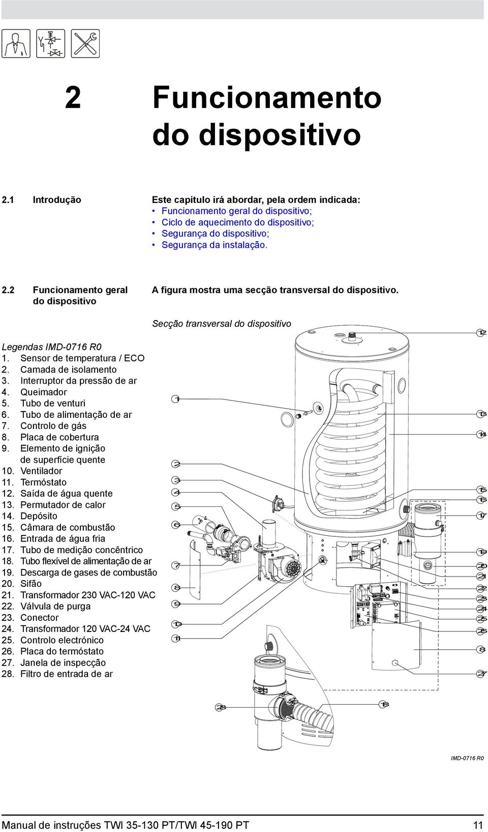 2 Funcionamento geral A figura mostra uma secção transversal do dispositivo. do dispositivo Legendas IMD-0716 R0 1. Sensor de temperatura / ECO 2. Camada de isolamento 3.