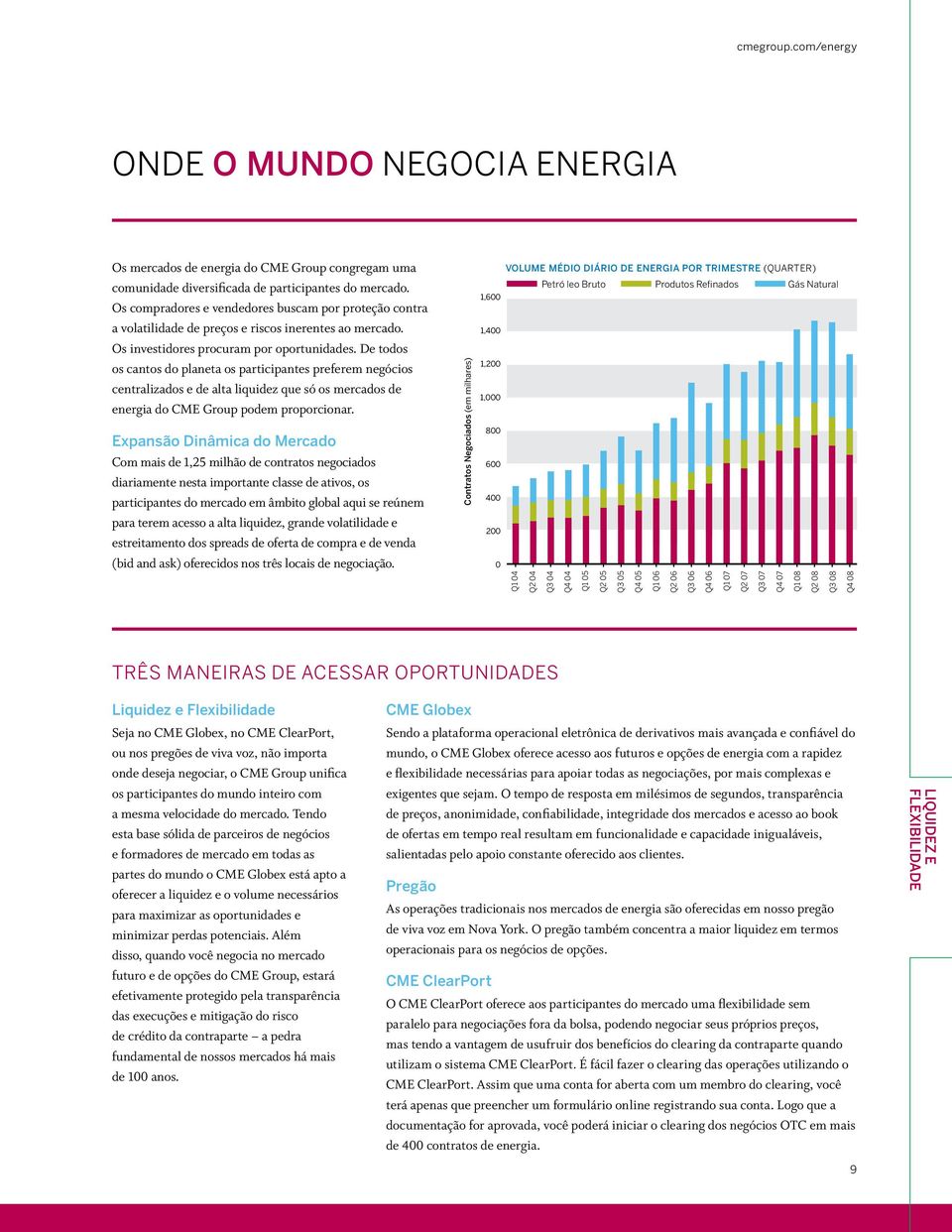 De todos os cantos do planeta os participantes preferem negócios centralizados e de alta liquidez que só os mercados de energia do CME Group podem proporcionar.