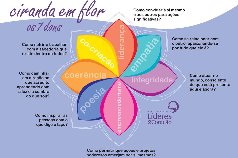 co-criação coerência poesia liderança empreendedorismo Como convidar a si mesmo e aos outros para ações significativas?