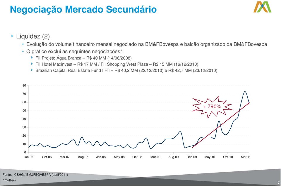 (16/12/2010) 4 Brazilian Capital Real Estate Fund I FII R$ 40,2 MM (22/12/2010) e R$ 42,7 MM (23/12/2010) 80 70 60 50 + 790% 40 30 20 10