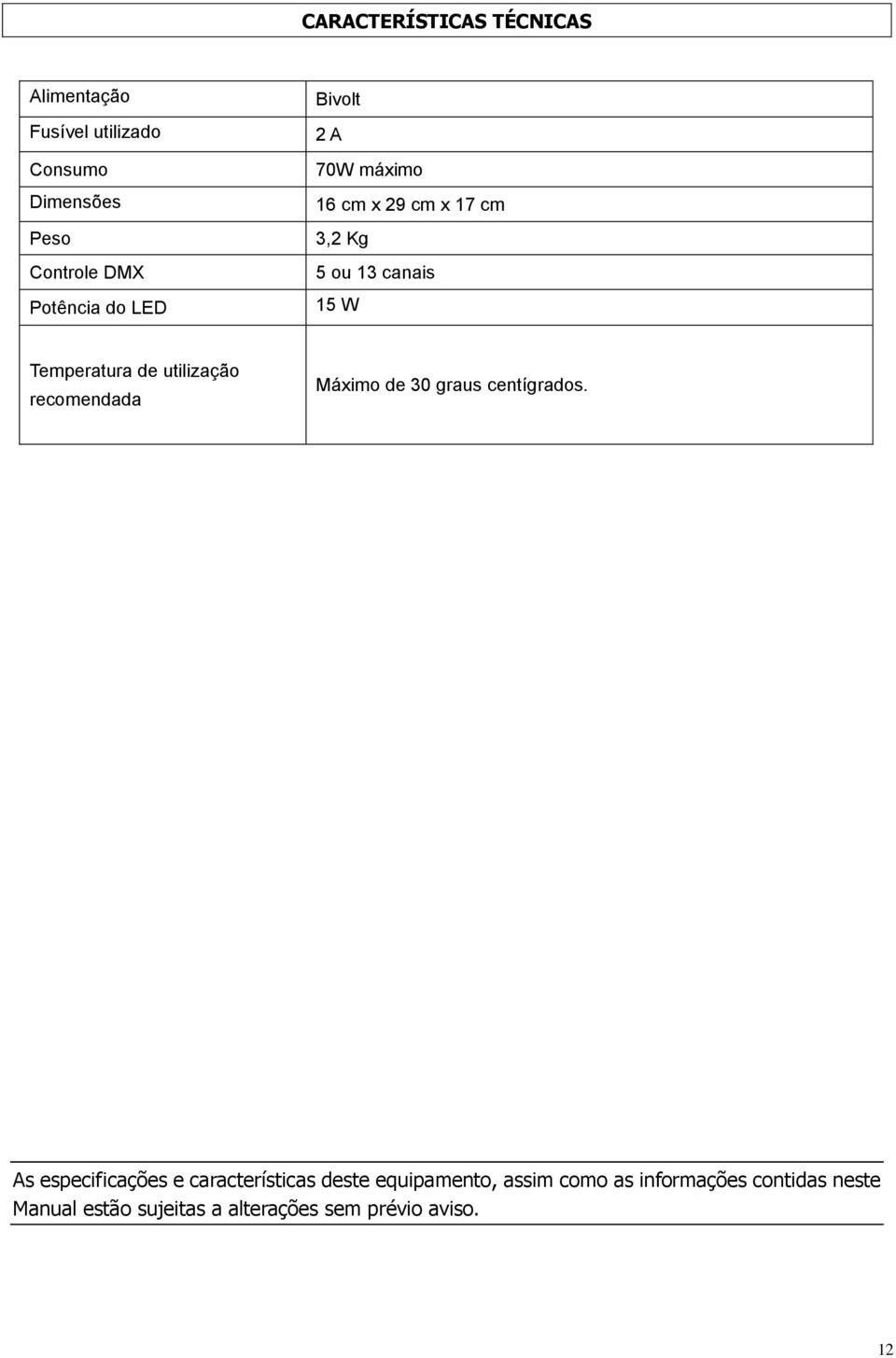 utilização recomendada Máximo de 30 graus centígrados.