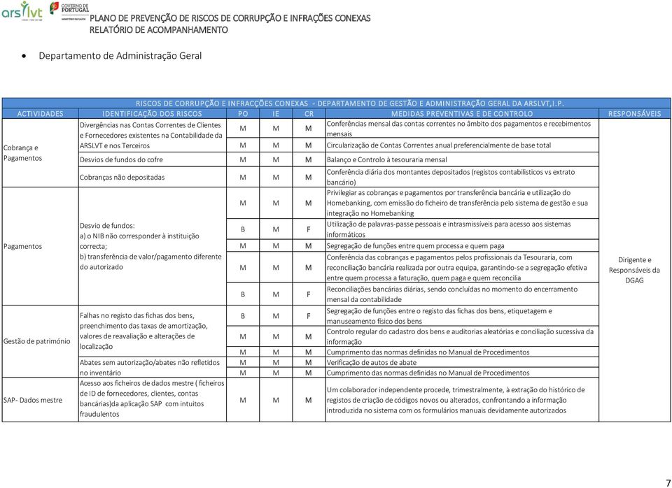 RTAMENTO DE GESTÃO E ADMINISTRAÇÃO GERAL DA ARSLVT,I.P.