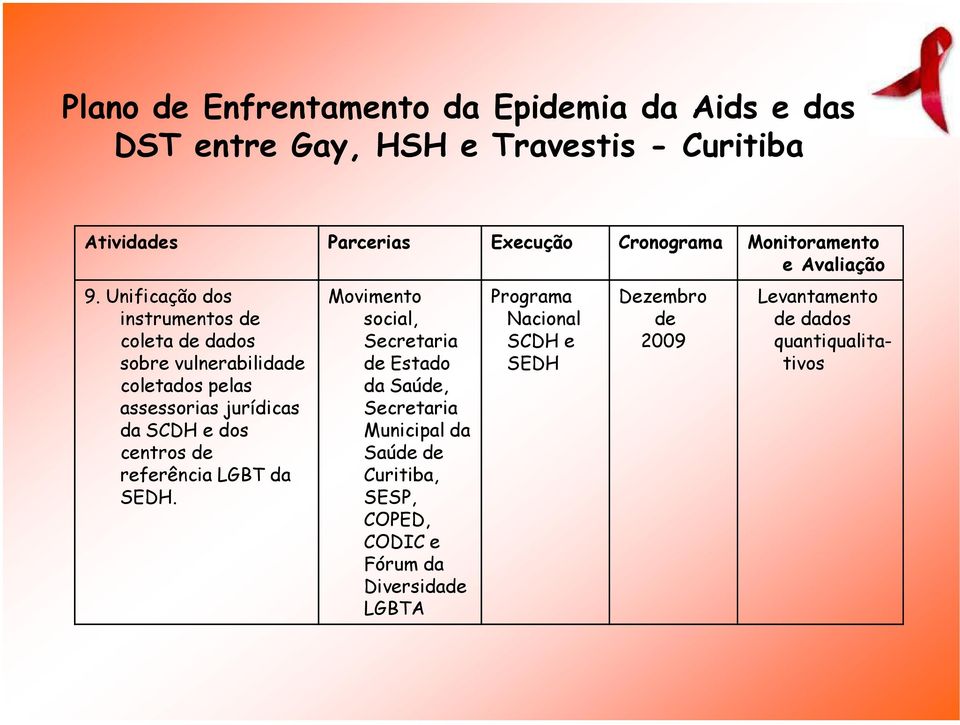 social, de Estado da Saúde, Municipal da Saúde de Curitiba, SESP, COPED, CODIC e Fórum