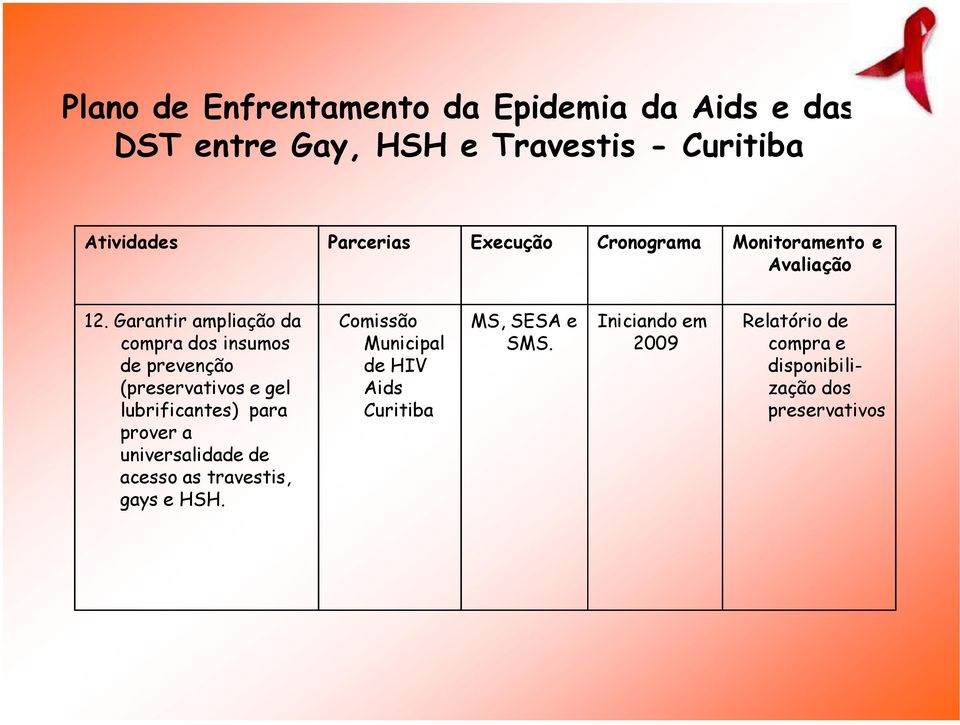 lubrificantes) para prover a universalidade de acesso as travestis, gays e