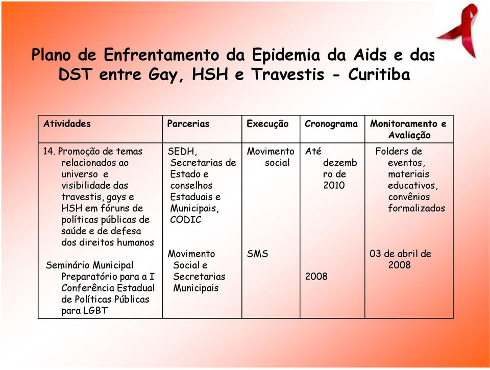 saúde e de defesa dos direitos humanos Seminário Municipal Preparatório para a I Conferência Estadual de Políticas