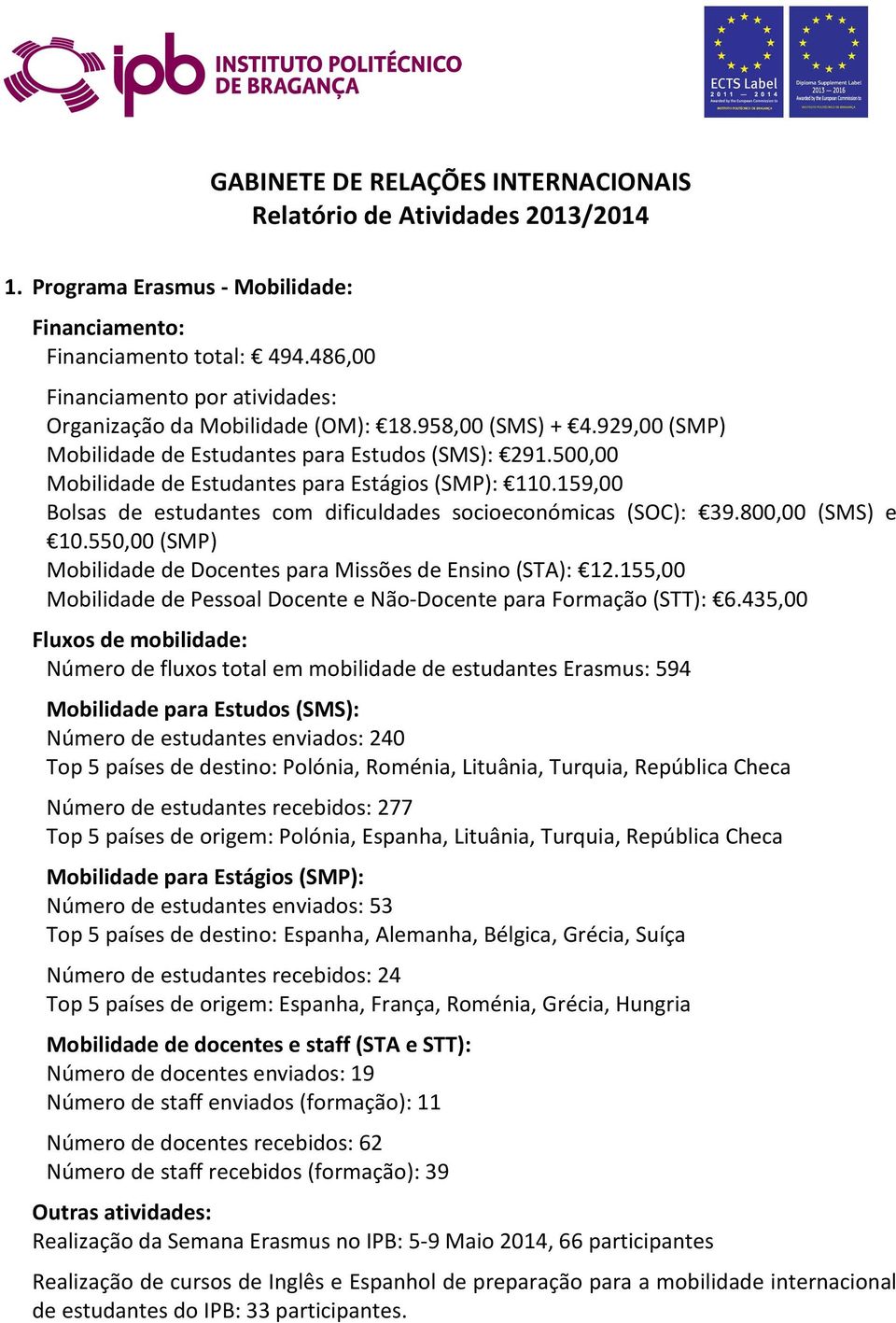 500,00 Mobilidade de Estudantes para Estágios (SMP): 110.159,00 Bolsas de estudantes com dificuldades socioeconómicas (SOC): 39.800,00 (SMS) e 10.