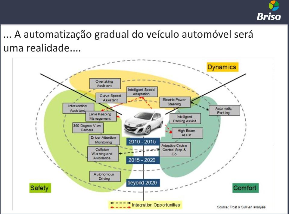 gradual do