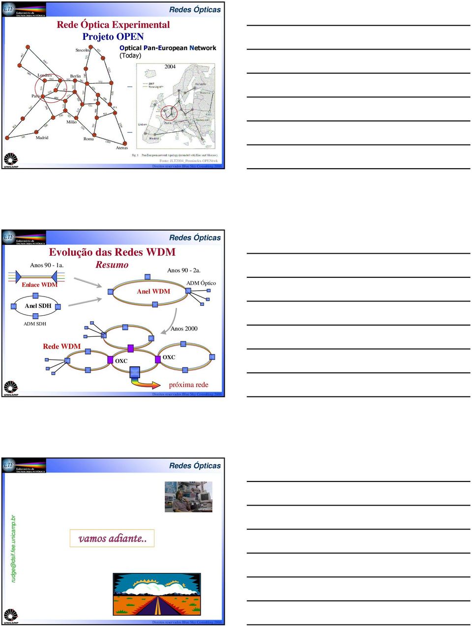 Anos 90-1a. Evolução das Redes WDM Resumo Anos 90-2a.