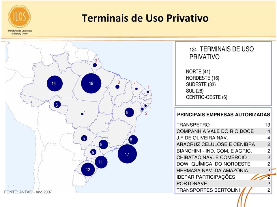 COMPANHIA VALE DO RIO DOCE 4 J.F DE OLIVEIRA NAV. 4 ARACRUZ CELULOSE E CENIBRA 2 BIANCHINI - IND. COM. E AGRIC.