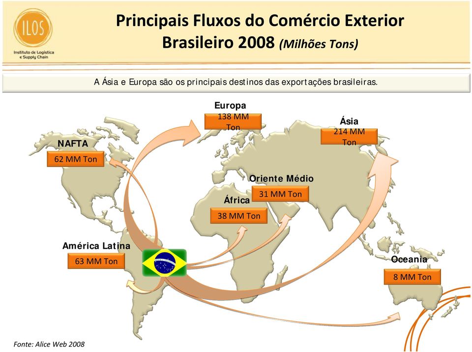 Europa 138 MM Ton Ásia 214 MM Ton NAFTA 62 MM Ton Oriente Médio África 31