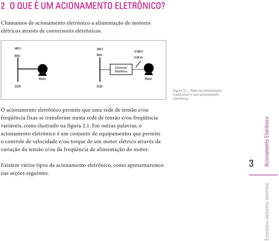 O acionamento eletrônico permite que uma rede de tensão e/ou freqüência fixas se transforme numa rede de tensão e/ou freqüência variáveis, como ilustrado na figura 2.1.