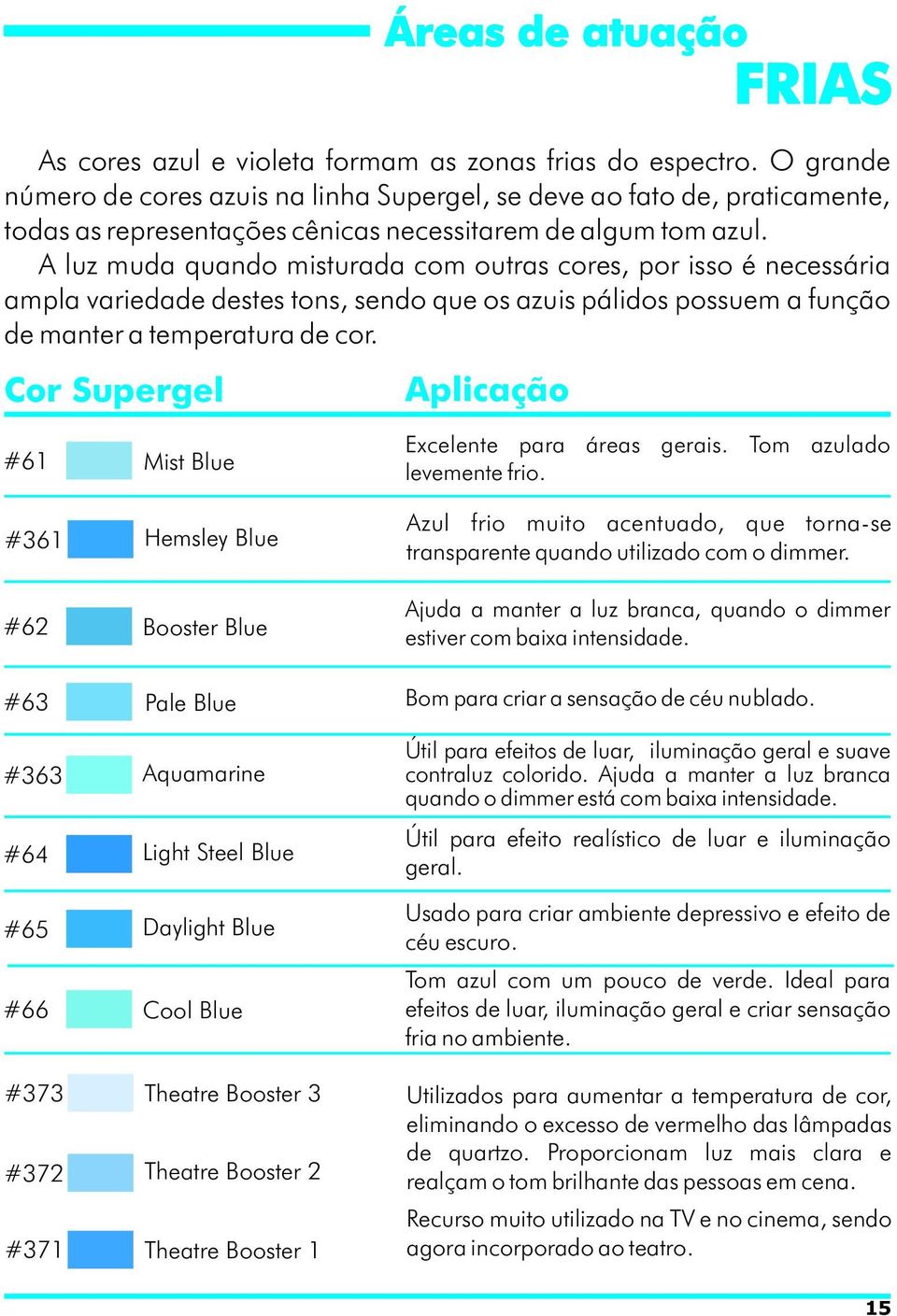 A luz muda quando misturada com outras cores, por isso é necessária ampla variedade destes tons, sendo que os azuis pálidos possuem a função de manter a temperatura de cor.