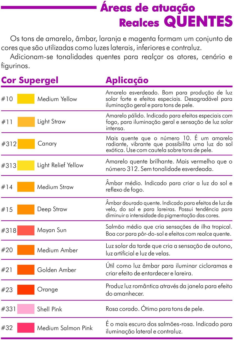 Bom para produção de luz solar forte e efeitos especiais. Desagradável para iluminação geral e para tons de pele. Amarelo pálido.