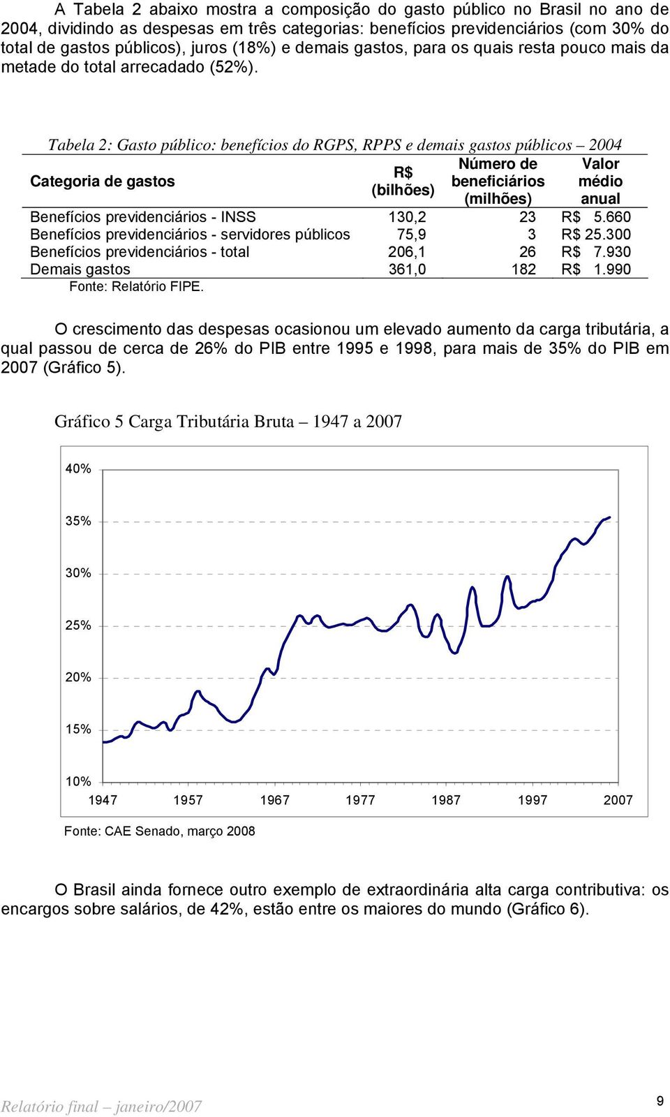 Tabela 2: Gasto público: benefícios do RGPS, RPPS e demais gastos públicos 24 Categoria de gastos Número de Valor R$ beneficiários médio (bilhões) (milhões) anual Benefícios previdenciários - INSS