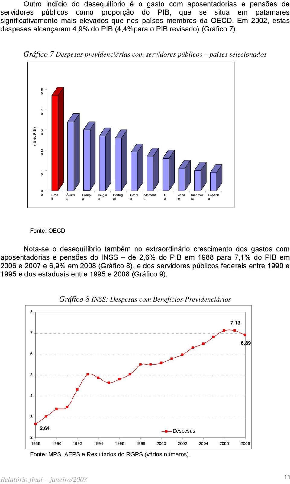 Gráfico 7 Despesas previdenciárias com servidores públicos países selecionados 5, 4, ( % do PIB ) 3, 2, 1,, Bras il Áustri a Franç a Bélgic a Portug al Gréci a Alemanh a U S Japã o Dinamar ca Espanh