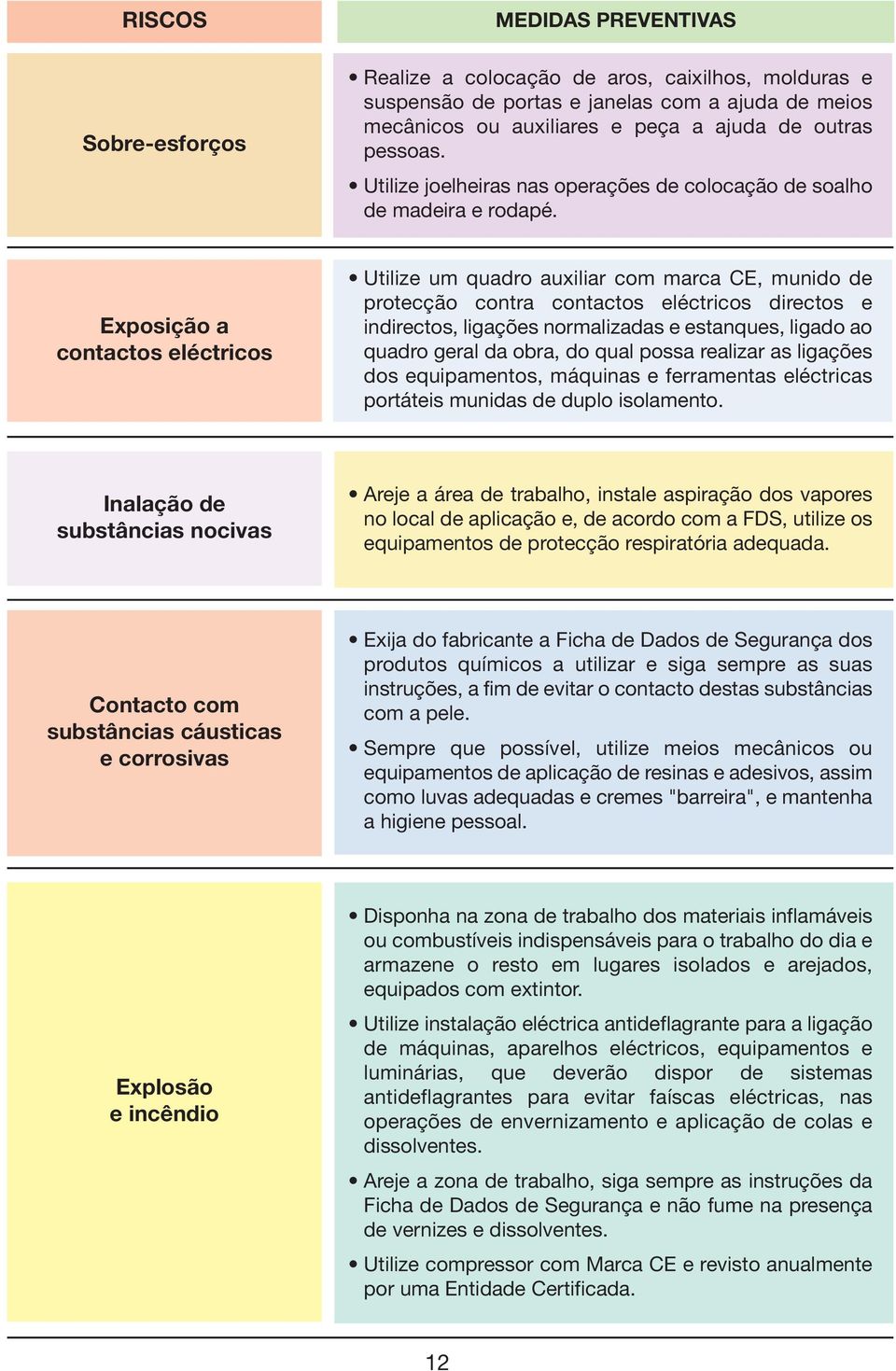 Exposição a contactos eléctricos Utilize um quadro auxiliar com marca CE, munido de protecção contra contactos eléctricos directos e indirectos, ligações normalizadas e estanques, ligado ao quadro