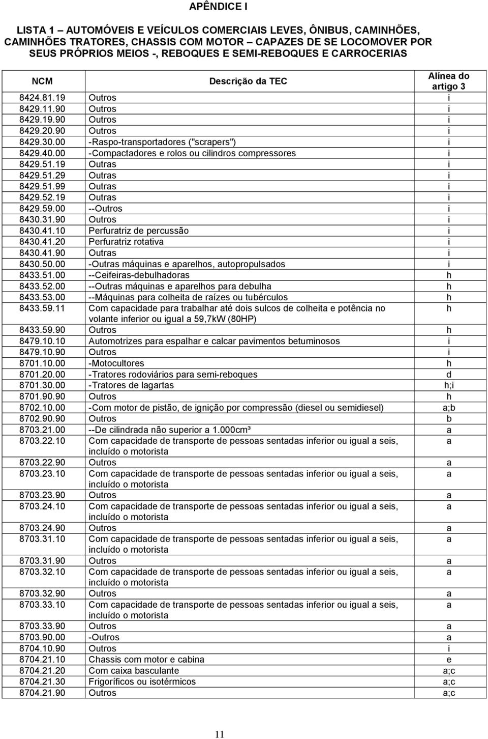 00 -Compactadores e rolos ou cilindros compressores i 8429.51.19 Outras i 8429.51.29 Outras i 8429.51.99 Outras i 8429.52.19 Outras i 8429.59.00 --Outros i 8430.31.90 Outros i 8430.41.