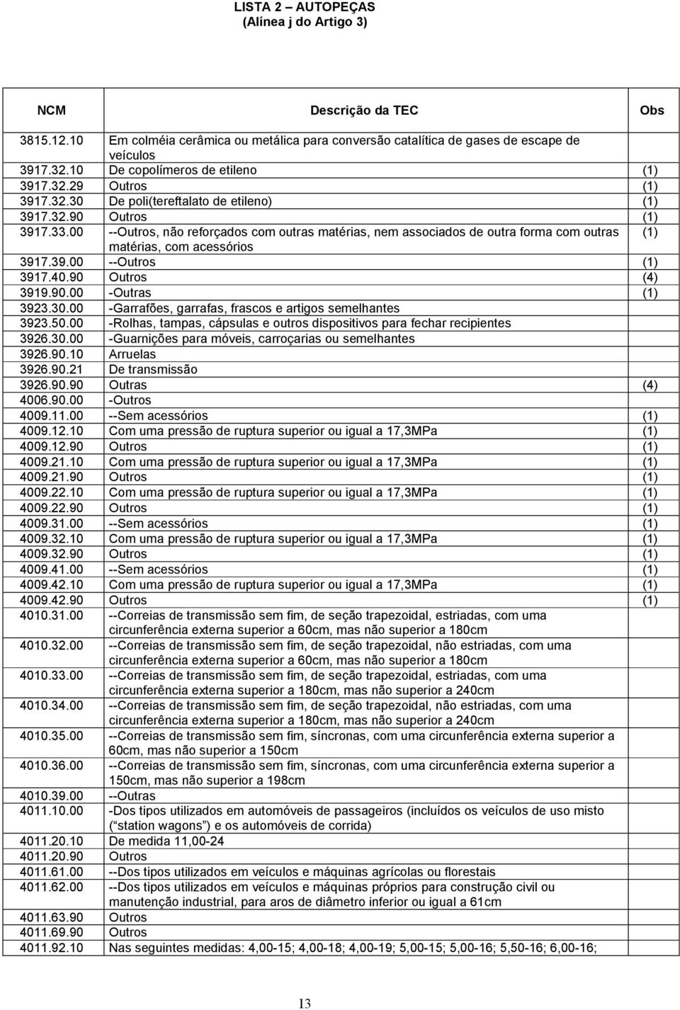 00 --Outros, não reforçados com outras matérias, nem associados de outra forma com outras (1) matérias, com acessórios 3917.39.00 --Outros (1) 3917.40.90 Outros (4) 3919.90.00 -Outras (1) 3923.30.