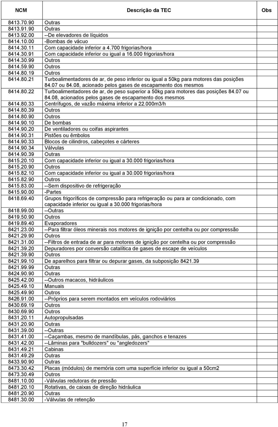 08, acionado pelos gases de escapamento dos mesmos 8414.80.22 Turboalimentadores de ar, de peso superior a 50kg para motores das posições 84.07 ou 84.