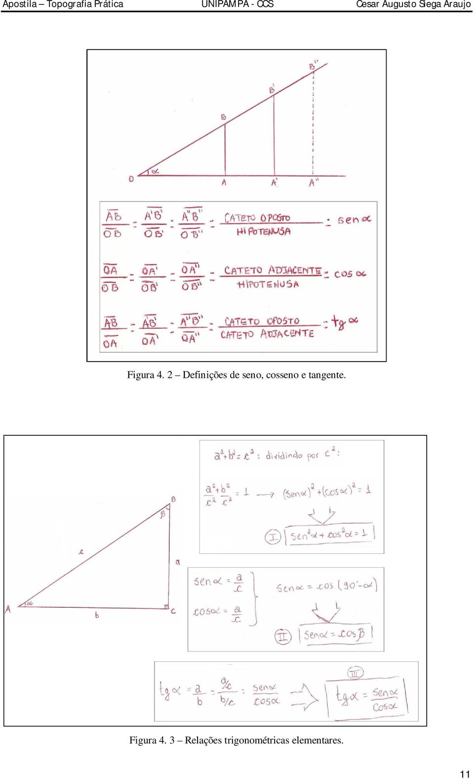 cosseno e tangente.