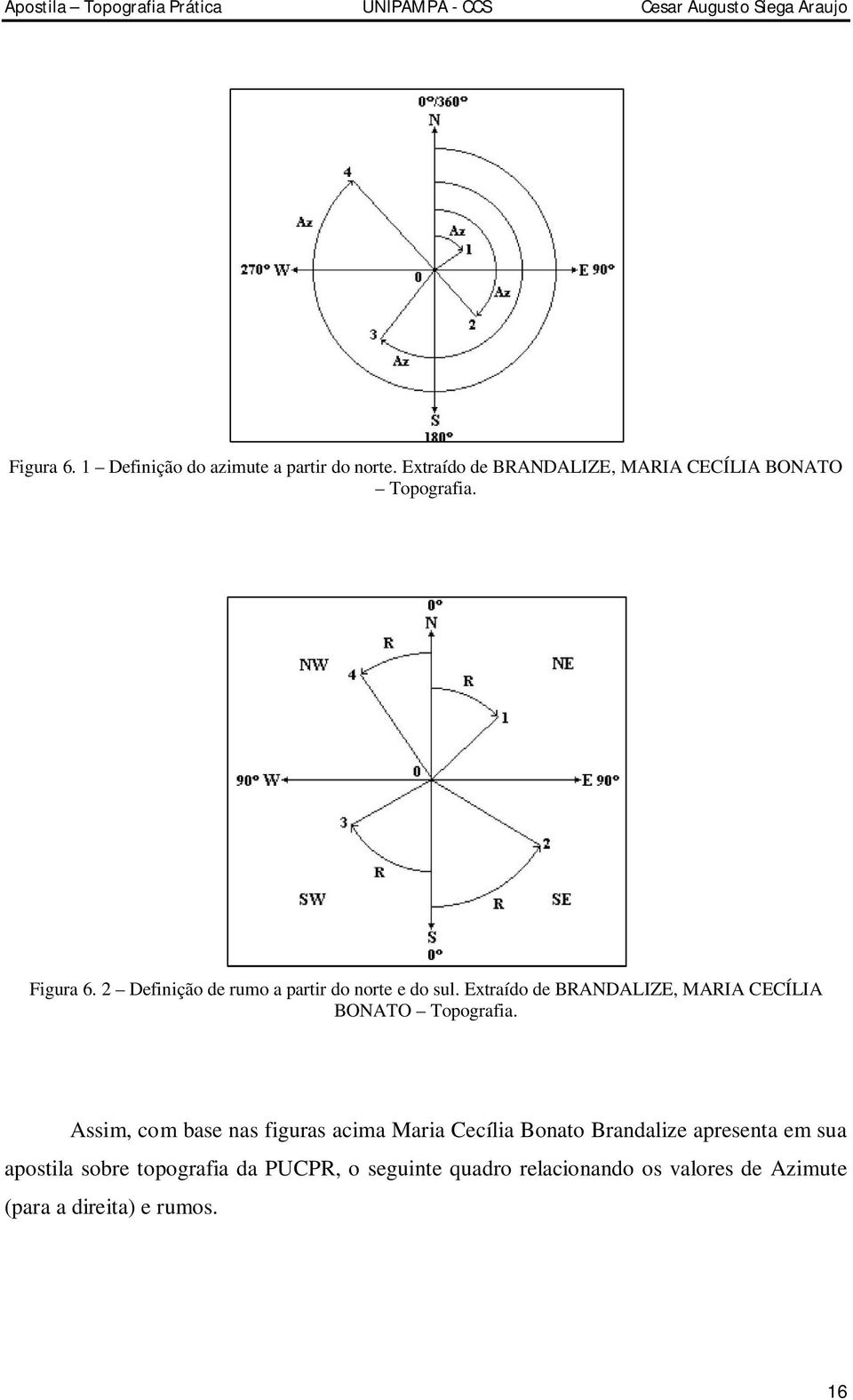 2 Definição de rumo a partir do norte e do sul. Extraído de BRANDALIZE, MARIA CECÍLIA BONATO Topografia.