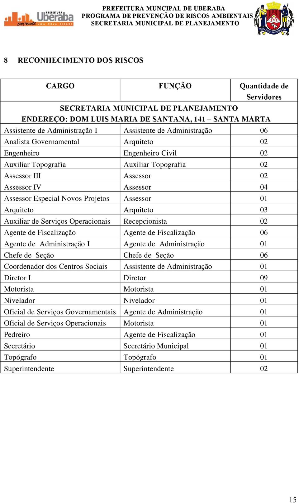 Especial Novos Projetos Assessor 01 Arquiteto Arquiteto 03 Auxiliar de Serviços Operacionais Recepcionista 02 Agente de Fiscalização Agente de Fiscalização 06 Agente de Administração I Agente de