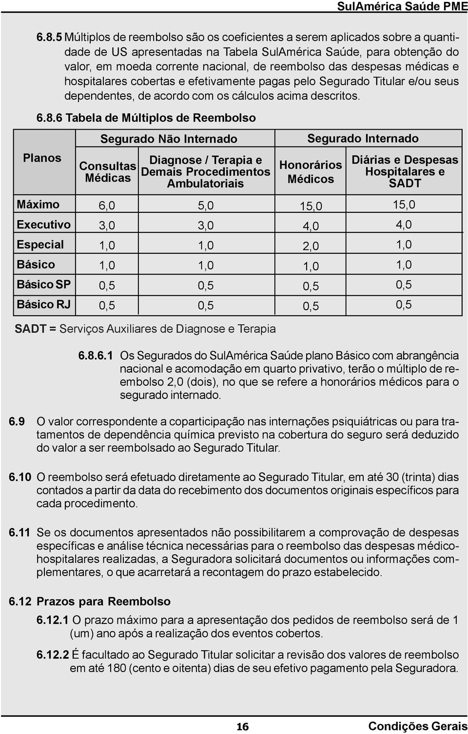 6 Tabela de Múltiplos de Reembolso Planos Máximo Executivo Especial Básico Básico SP Básico RJ Segurado Não Internado Consultas Médicas 6,0 3,0 1,0 1,0 0,5 0,5 Diagnose / Terapia e Demais