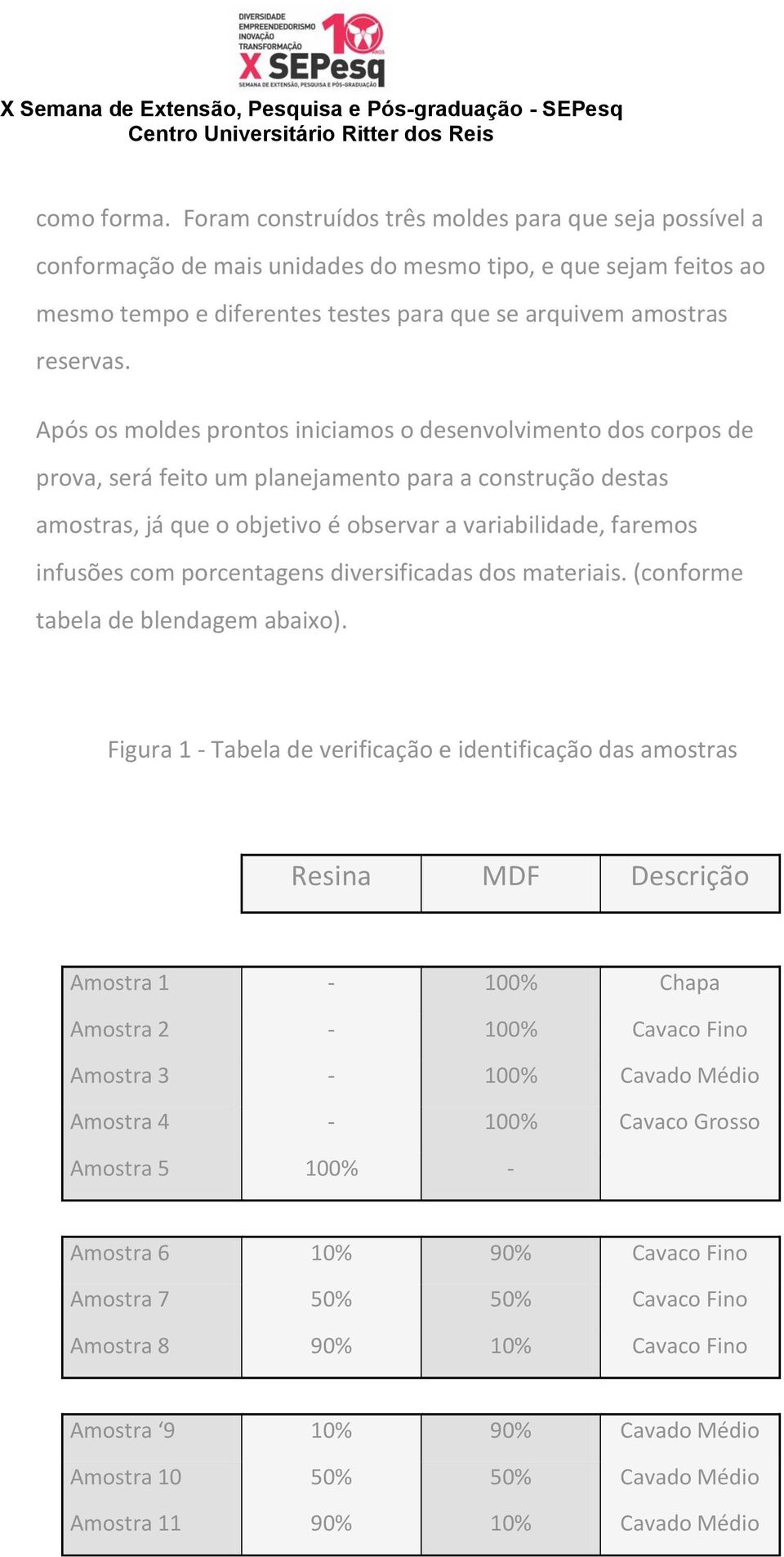 Após os moldes prontos iniciamos o desenvolvimento dos corpos de prova, será feito um planejamento para a construção destas amostras, já que o objetivo é observar a variabilidade, faremos infusões