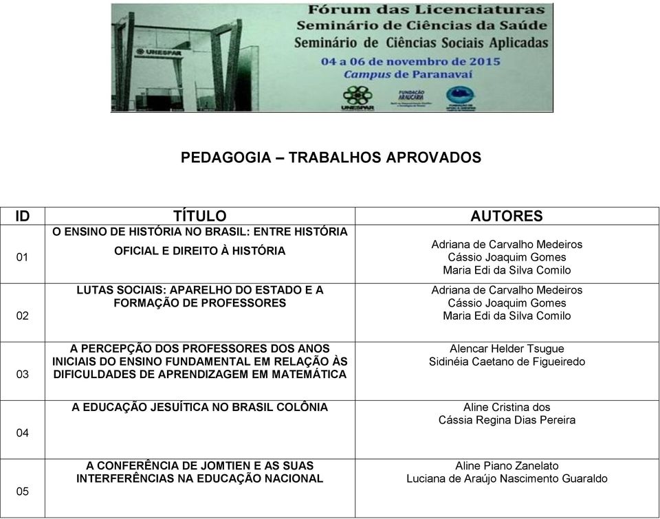 PROFESSORES DOS ANOS INICIAIS DO ENSINO FUNDAMENTAL EM RELAÇÃO ÀS DIFICULDADES DE APRENDIZAGEM EM MATEMÁTICA Alencar Helder Tsugue Sidinéia Caetano de Figueiredo 04 A EDUCAÇÃO JESUÍTICA