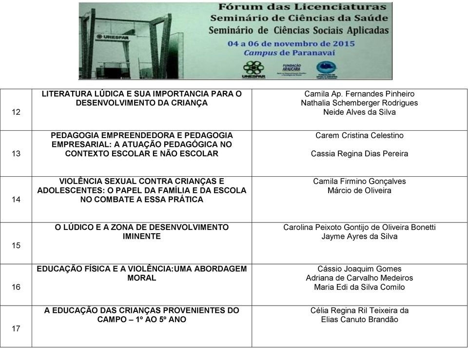 Celestino Cassia Regina Dias Pereira 14 VIOLÊNCIA SEXUAL CONTRA CRIANÇAS E ADOLESCENTES: O PAPEL DA FAMÍLIA E DA ESCOLA NO COMBATE A ESSA PRÁTICA Camila Firmino Gonçalves Márcio de Oliveira 15 O