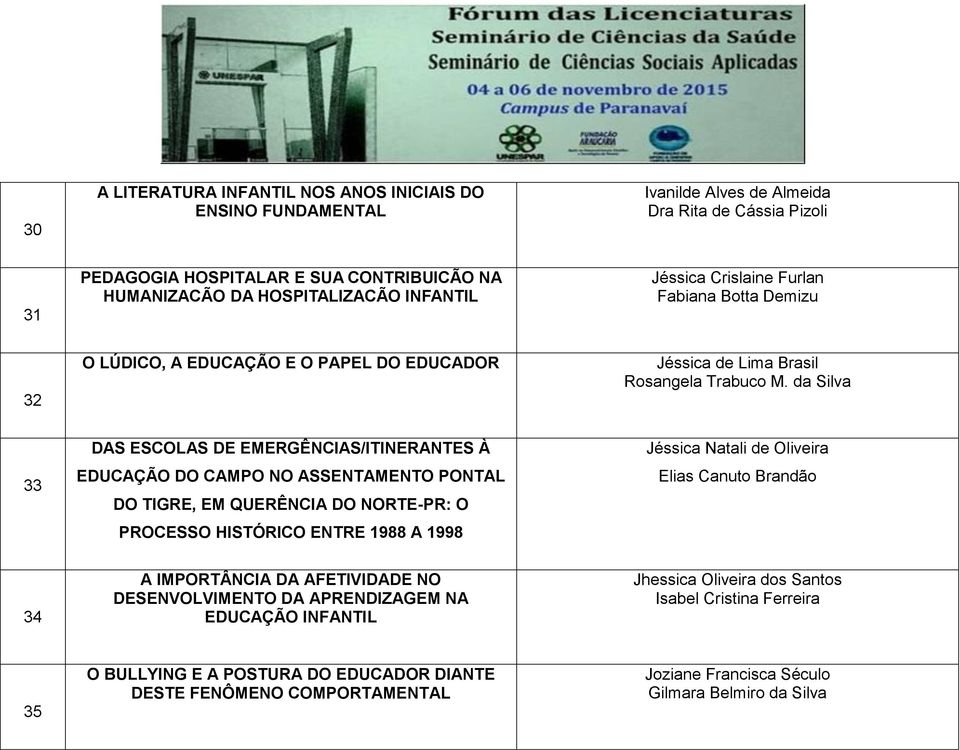 da Silva 33 DAS ESCOLAS DE EMERGÊNCIAS/ITINERANTES À EDUCAÇÃO DO CAMPO NO ASSENTAMENTO PONTAL DO TIGRE, EM QUERÊNCIA DO NORTE-PR: O PROCESSO HISTÓRICO ENTRE 1988 A 1998 Jéssica Natali de