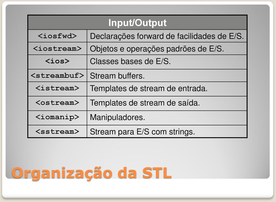 <streambuf> Stream buffers. <istream> Templates de stream de entrada.