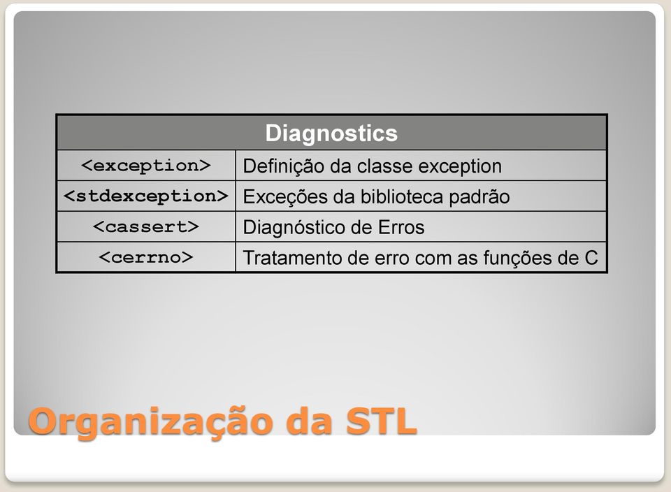 padrão <cassert> Diagnóstico de Erros <cerrno>