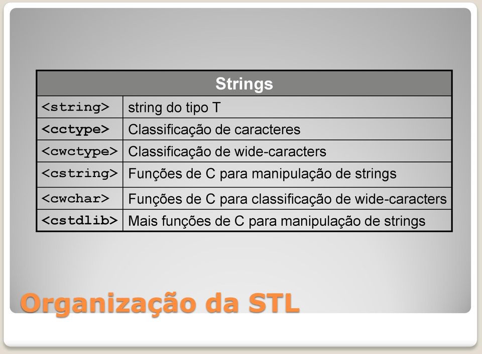 manipulação de strings <cwchar> Funções de C para classificação de