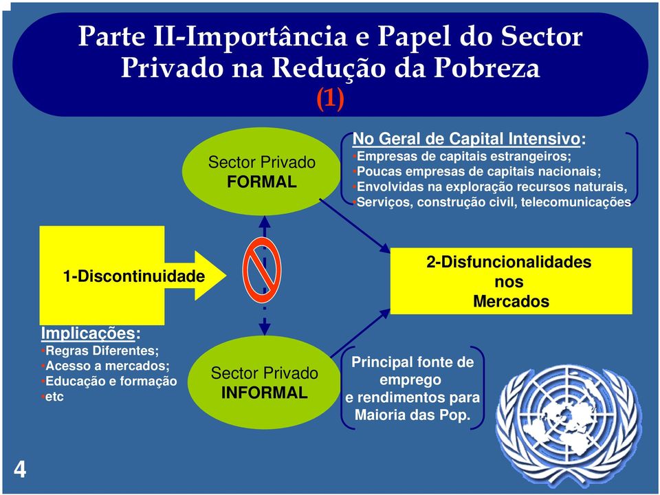 Serviços, construção civil, telecomunicações 1-Discontinuidade Implicações: Regras Diferentes; Acesso a mercados; Educação e