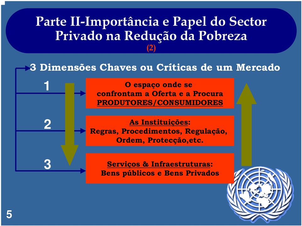 e a Procura PRODUTORES/CONSUMIDORES 2 3 As Instituições: Regras, Procedimentos,