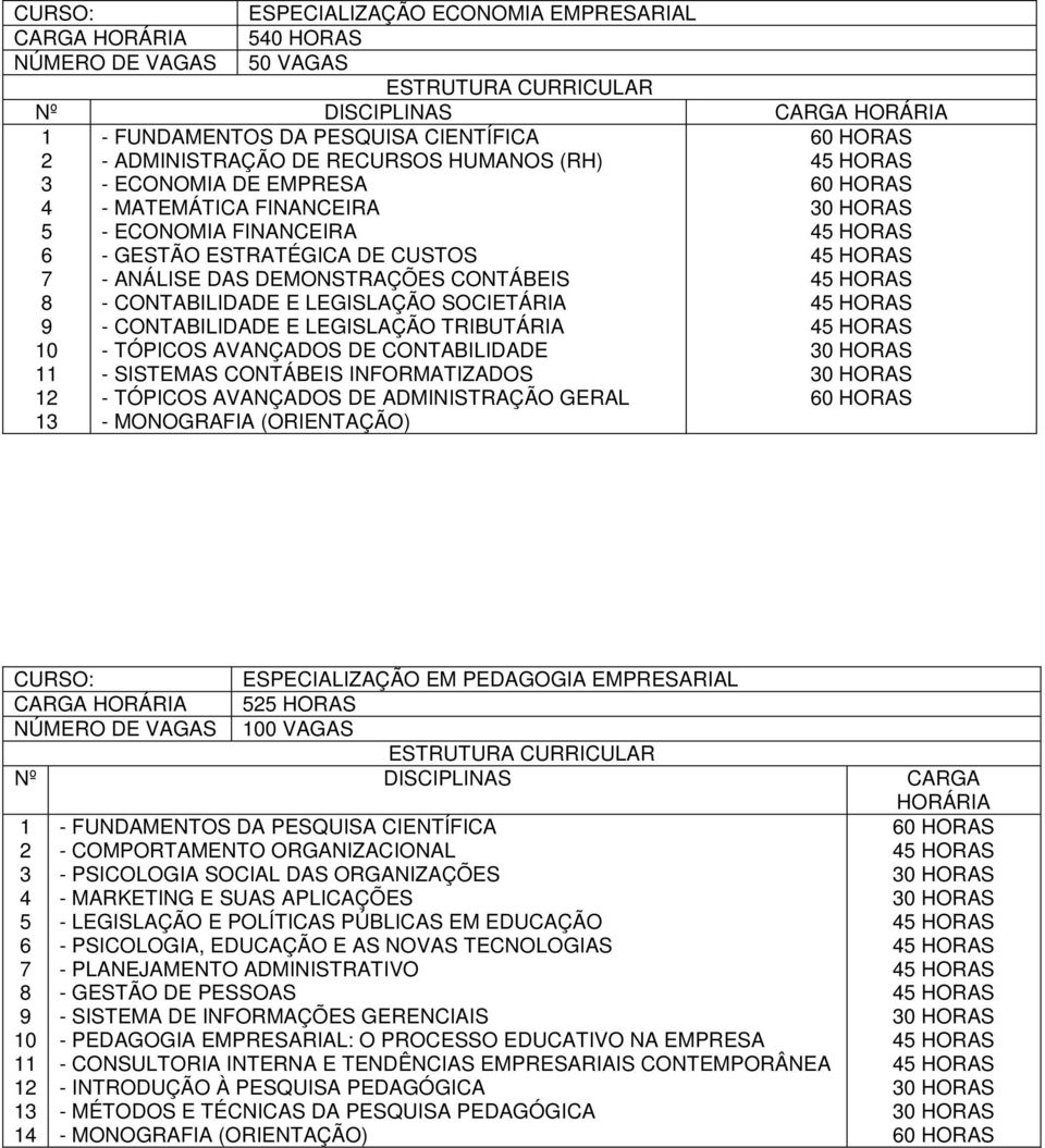 INFORMATIZADOS - TÓPICOS AVANÇADOS DE ADMINISTRAÇÃO GERAL ESPECIALIZAÇÃO EM PEDAGOGIA EMPRESARIAL CARGA HORÁRIA 5 NÚMERO DE VAGAS 00 VAGAS Nº DISCIPLINAS CARGA HORÁRIA - COMPORTAMENTO ORGANIZACIONAL