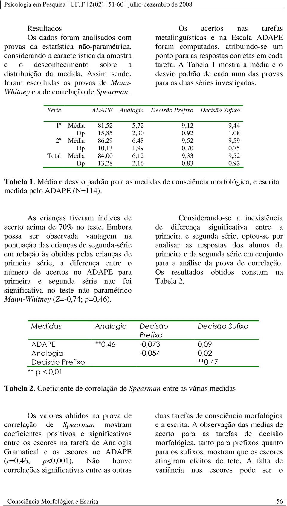 Os acertos nas tarefas metalinguísticas e na Escala ADAPE foram computados, atribuindo-se um ponto para as respostas corretas em cada tarefa.