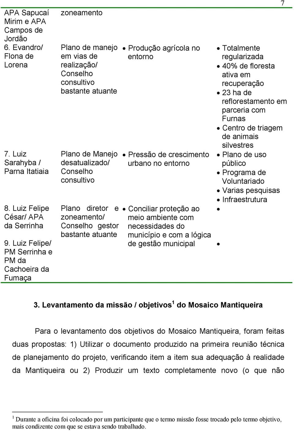 diretor e zoneamento/ Conselho gestor bastante atuante Produção agrícola no entorno Pressão de crescimento urbano no entorno Conciliar proteção ao meio ambiente com necessidades do município e com a